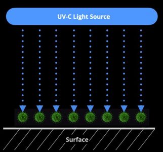UVC Light Scurce